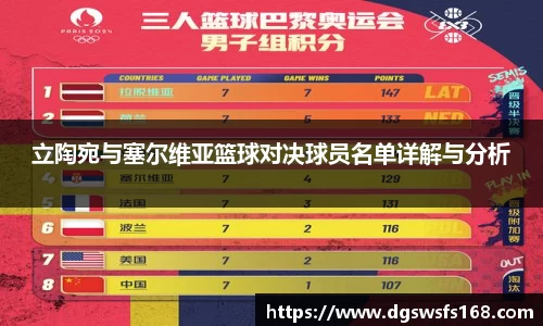 立陶宛与塞尔维亚篮球对决球员名单详解与分析